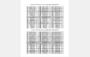 QUALIFS SECTEUR M4 TIRAGE 2ème JOURNEE