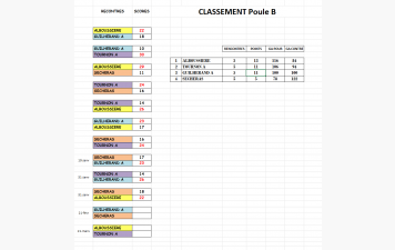 AS 2025-2026 CLASSEMENT PROVISOIRE