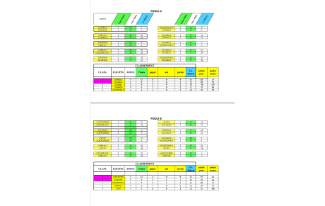 Classement Final AS 3&amp;4 2025