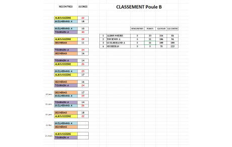 AS 2025-2026 CLASSEMENT PROVISOIRE